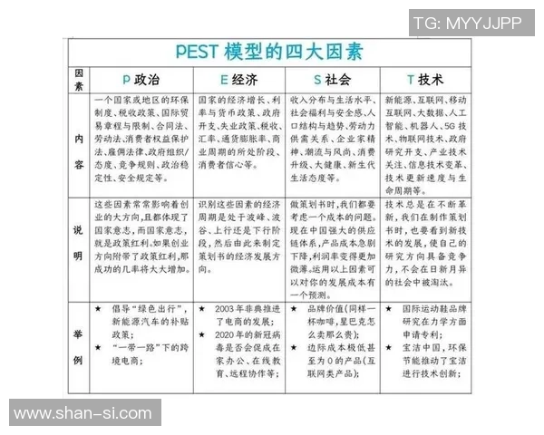 上海滑板队速度表现分析及其对比赛成绩的影响研究